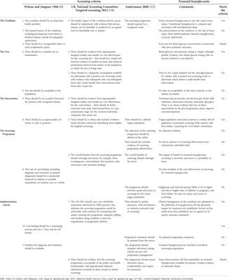 Application of the screening test principles to screening for neonatal hypoglycemia